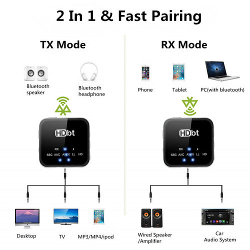 Headphone Lossless Headphone Audio Adapter Transceiver